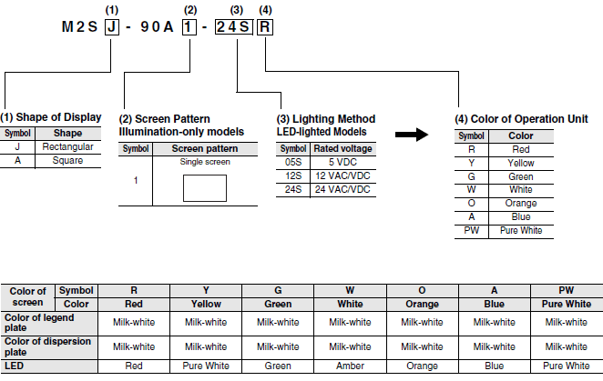 M2S (Super Luminosity Type) Lineup 2 