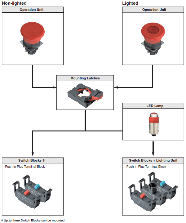 A22NE-PD / A22NE-P / A22E Lineup 27 
