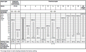 K3HB-H Specifications 7 