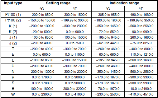K3HB-H Specifications 8 