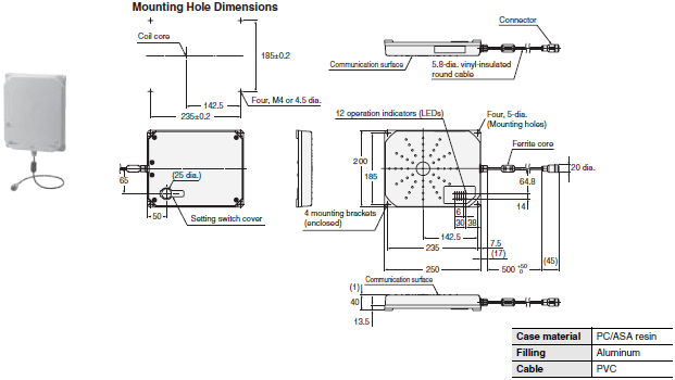 V680 Series Dimensions 23 V680-H01-V2_Dim