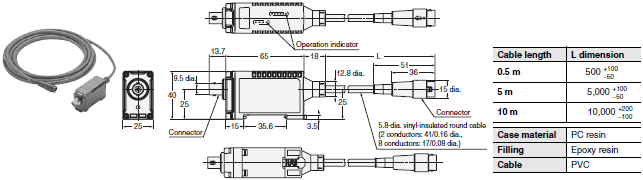 V680 Series Dimensions 25 