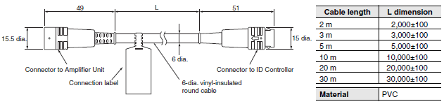 V680 Series Dimensions 54 