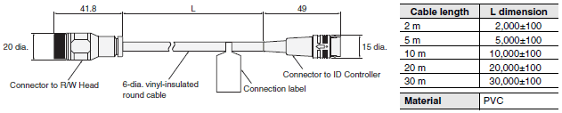 V680 Series Dimensions 55 