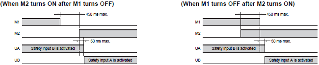 G9SX-GS Specifications 12 