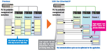 CS1W-EIP21 / EIP21S Features 23 