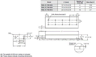 R88L-EC, R88D-KN[]-ECT-L Dimensions 14 