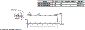 R88L-EC, R88D-KN[]-ECT-L Dimensions 15 