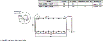 R88L-EC, R88D-KN[]-ECT-L Dimensions 17 