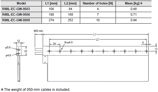 R88L-EC, R88D-KN[]-ECT-L Dimensions 22 