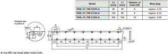 R88L-EC, R88D-KN[]-ECT-L Dimensions 13 