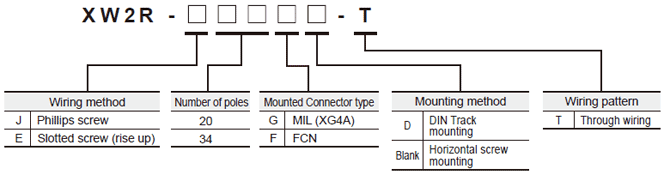 XW2R (General-purpose devices) Lineup 3 