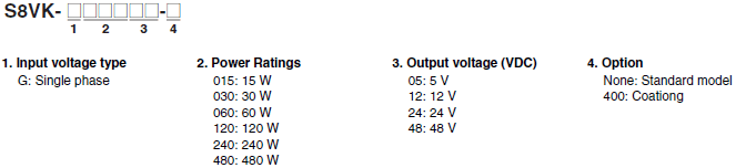 S8VK-G Lineup 2 