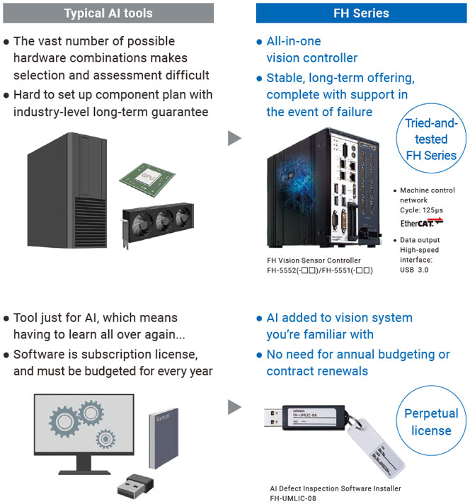FH Series Features 16 