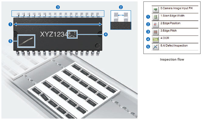 FH Series Features 19 
