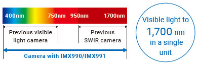 FH Series Features 38 
