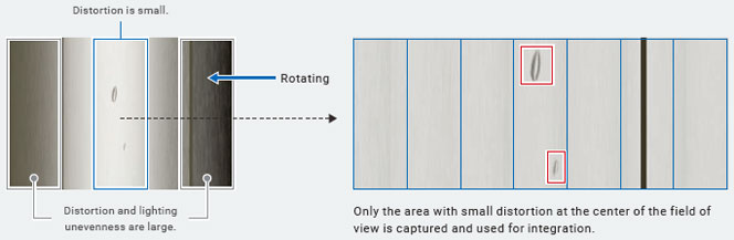 FH Series Features 49 