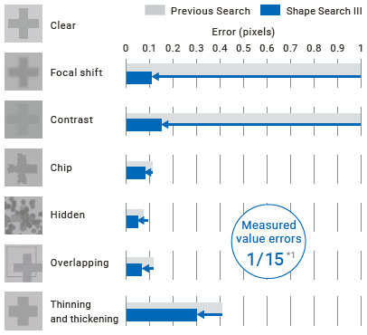 FH Series Features 56 