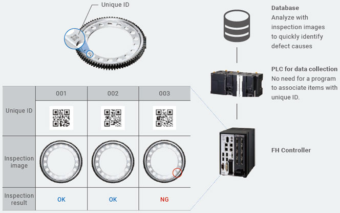FH Series Features 70 