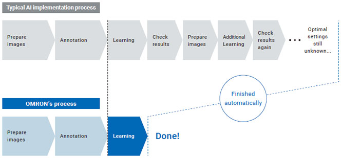 FH Series Features 11 