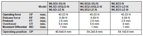 WL-N / WLG Dimensions 45 