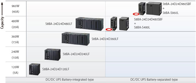 S8BA Features 5 