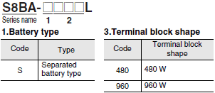 S8BA Lineup 14 