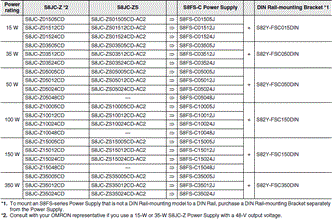 S8FS-C Dimensions 42 