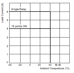 G70V Specifications 18 