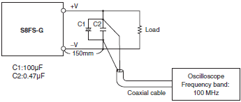 S8FS-G Specifications 20 