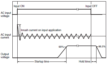 S8FS-G Specifications 19 