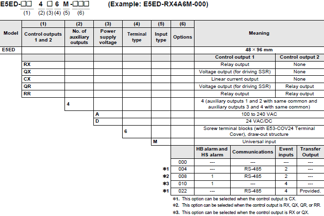 E5ED / E5ED-B Lineup 2 