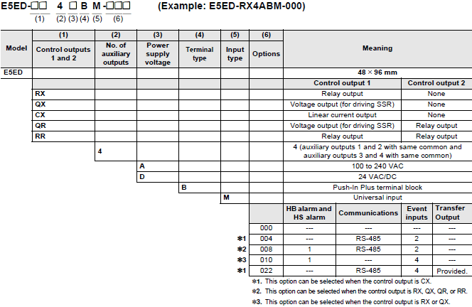 E5ED / E5ED-B Lineup 7 