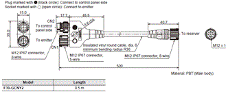 F3SG-SR / PG Series Dimensions 66 