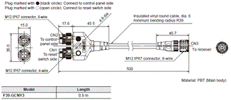 F3SG-SR / PG Series Dimensions 67 