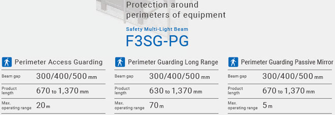 F3SG-SR / PG Series Features 5 