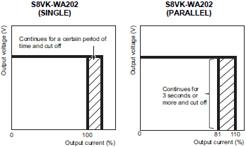 S8VK-WA Specifications 11 