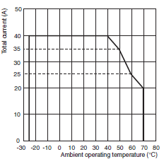 S8V-CP Specifications 14 