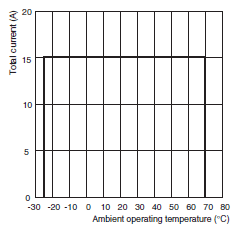 S8V-CP Specifications 15 