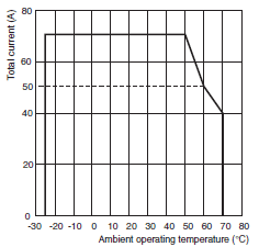 S8V-CP Specifications 16 