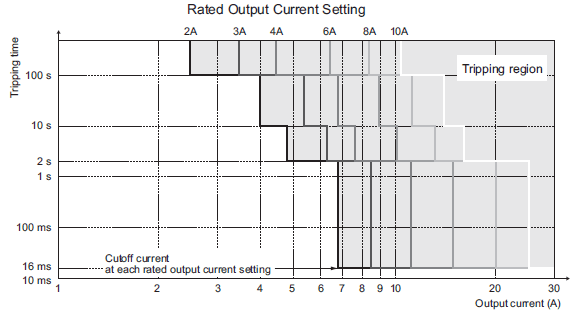 S8V-CP Specifications 18 