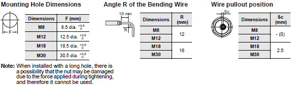 E2E NEXT Dimensions 162 