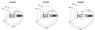 i4H Dimensions 1 