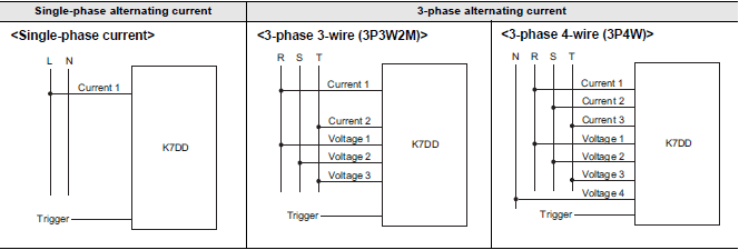 K7DD Specifications 3 