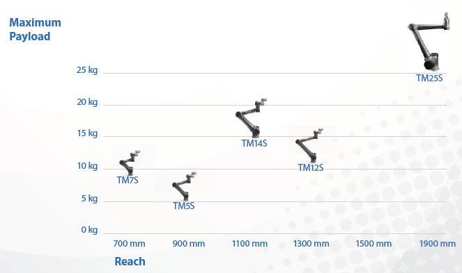 TM S Series Features 23 