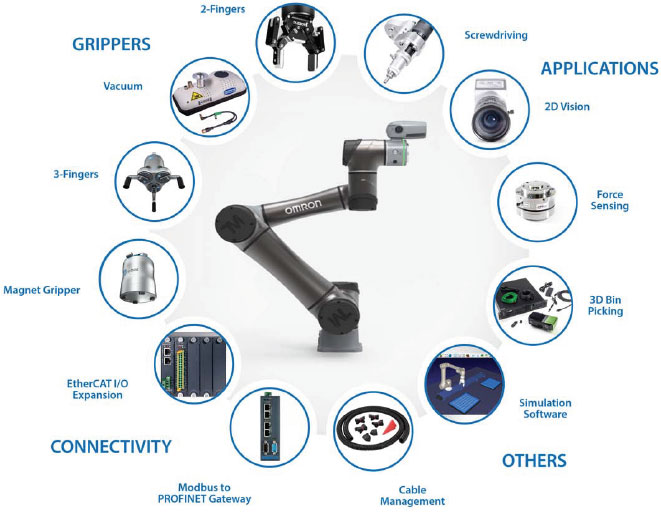 TM S Series Features 26 