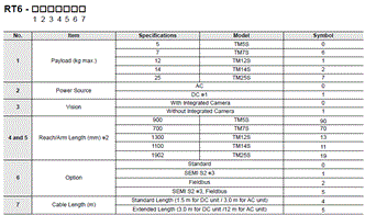 TM S Series Lineup 1 