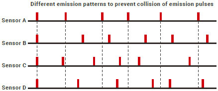 E3AS-HF Series Features 28 