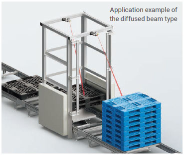 E3AS-HF Series Features 42 
