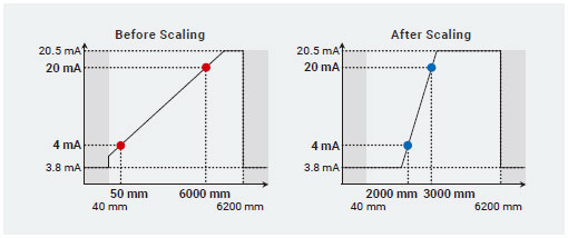 E3AS-HF Series Features 43 